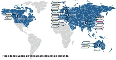 Comandia. Cómo crear una App