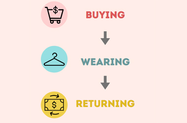 wardrobing